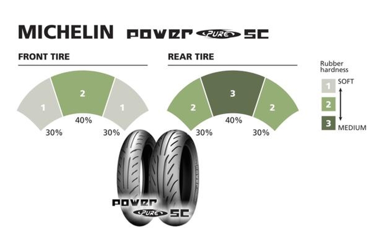 Michelin_Power_Pure_SC_2