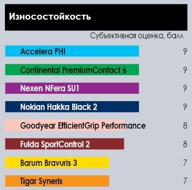 test_summer_tyres_225_45_r17_autocentre_2017_7