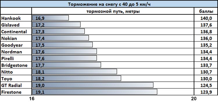 winter_test_195_65_r15_2018_za_rulem_2018_5