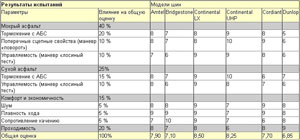 Результаты испытаний Результаты испытаний