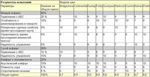 Таблица результатов Таблица результатов